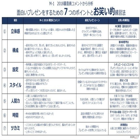 M 1 18審査員コメントから分析 面白いプレゼンをするための７つのポイントとお笑い的練習法 尾崎えり子 Note