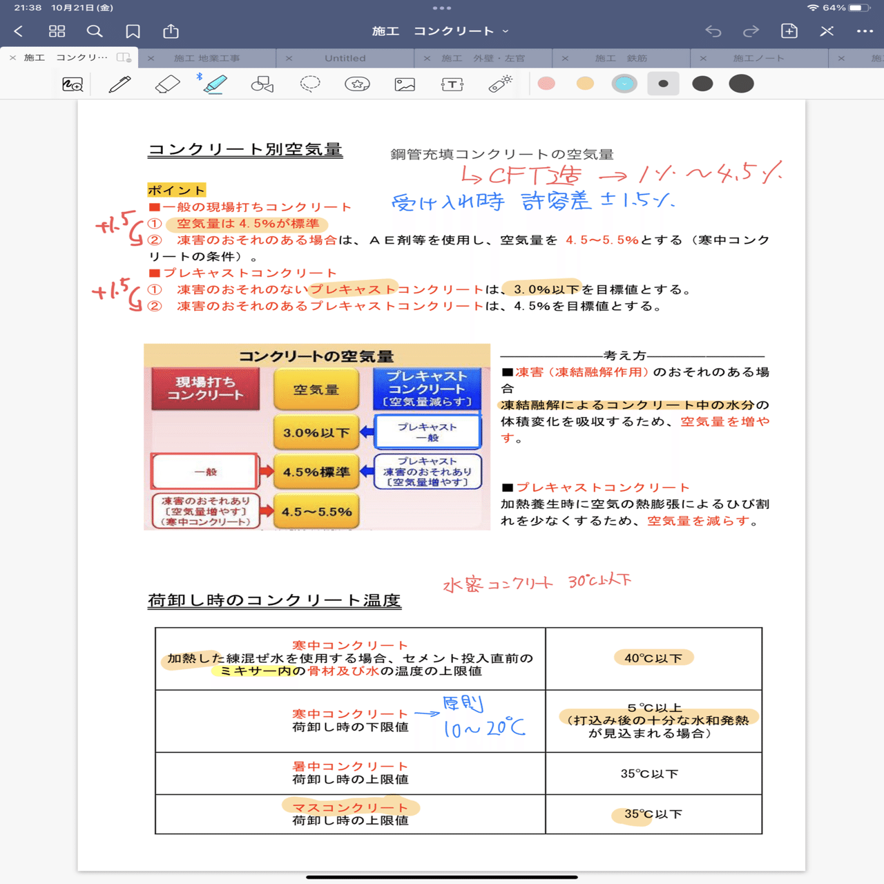 一級建築士 初年度合格 学科 スケジュール編｜ポン