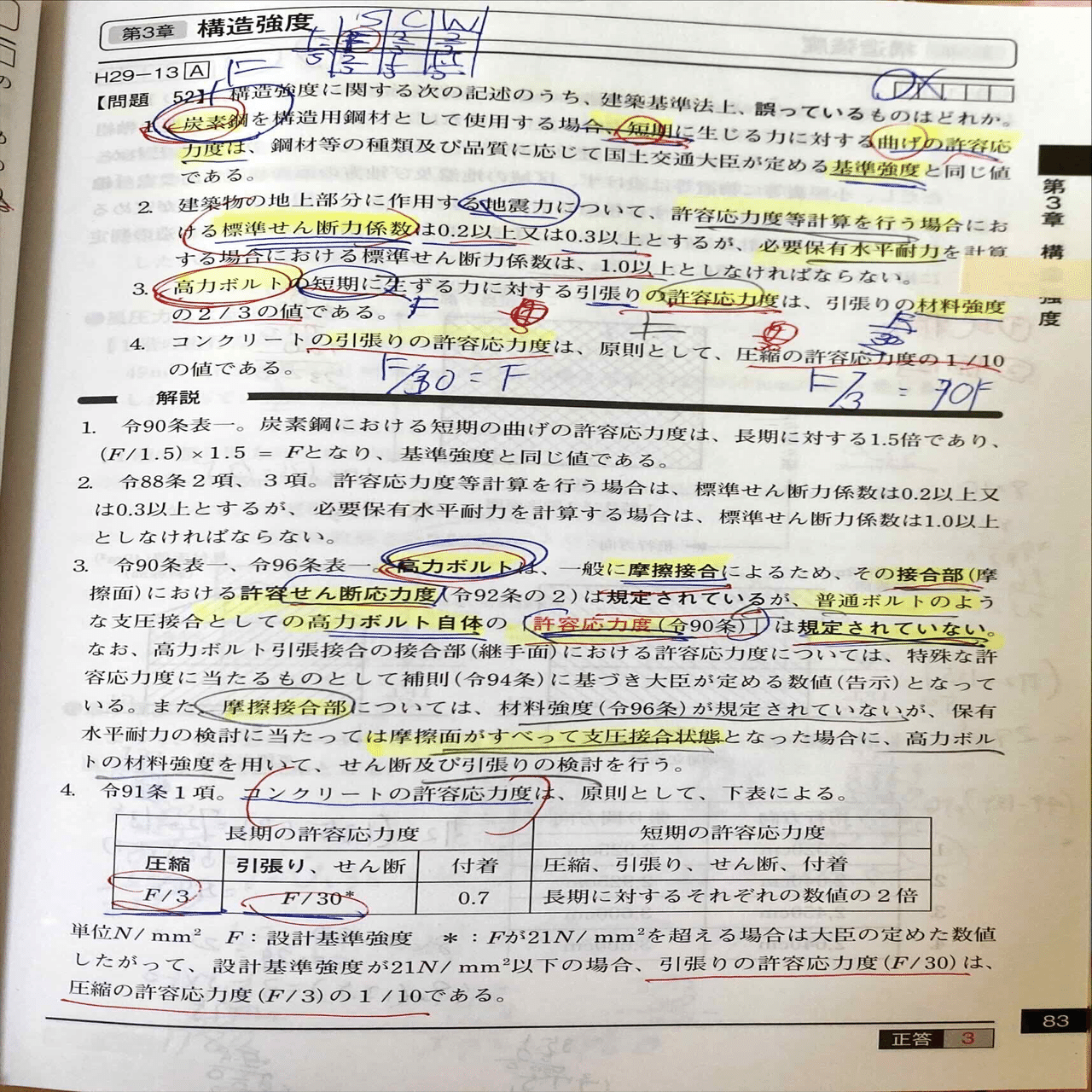 一級建築士 初年度合格 学科 スケジュール編｜ポン