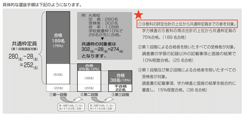 スクリーンショット 2022-10-27 21.50.58