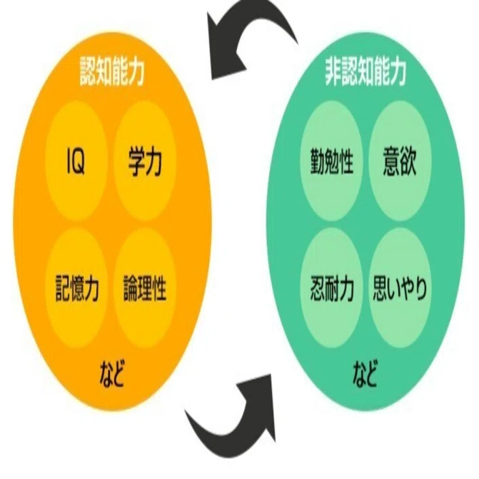 5歳までの環境がその後の人生を決める？｜けるねるね （息子の中学受験