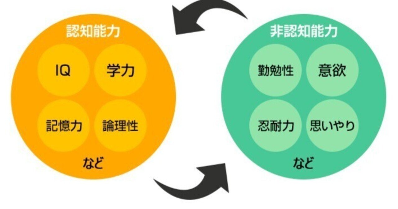 5歳までの環境がその後の人生を決める？｜けるねるね （息子の中学受験