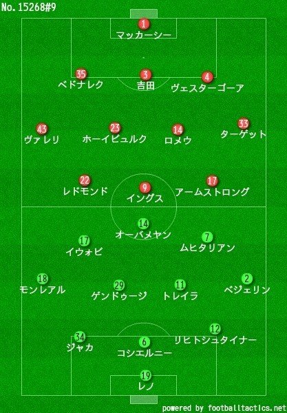 誤算はどこにあったか 18 12 16 プレミアリーグ 第17節 サウサンプトン アーセナル レビュー せこ Note 誤算はどこにあったか 18 12 16 プレミアリーグ 第17節 サウサンプトン アーセナル レビュー せこ Note