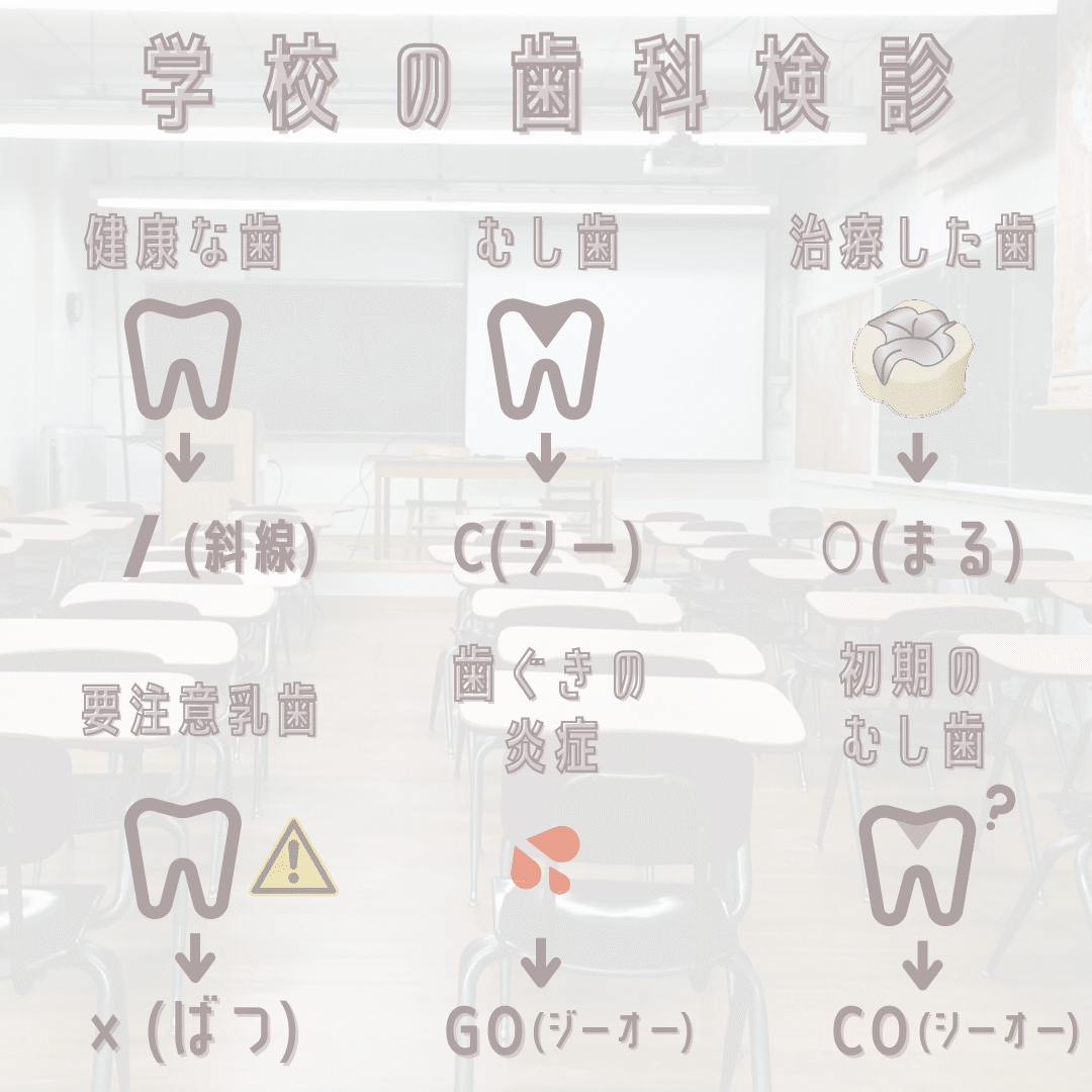 歯科 検診 斜線 と は