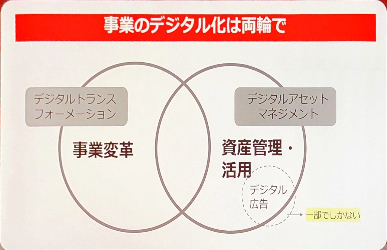 Tw実況者必見 パワポスライド撮影が斜めらないtips 4つの秘策 島袋孝一 しまこ Note