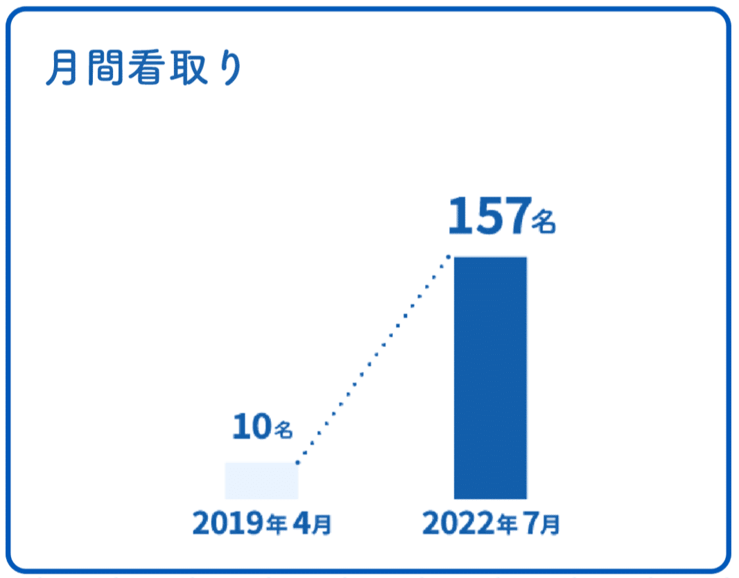 スクリーンショット 2022-10-28 13.40.54