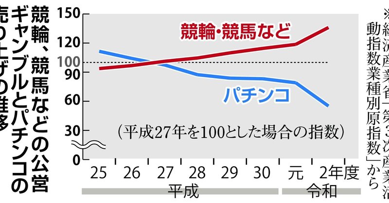 ギャンブルで破滅する人は、何をしても破滅する！🤗