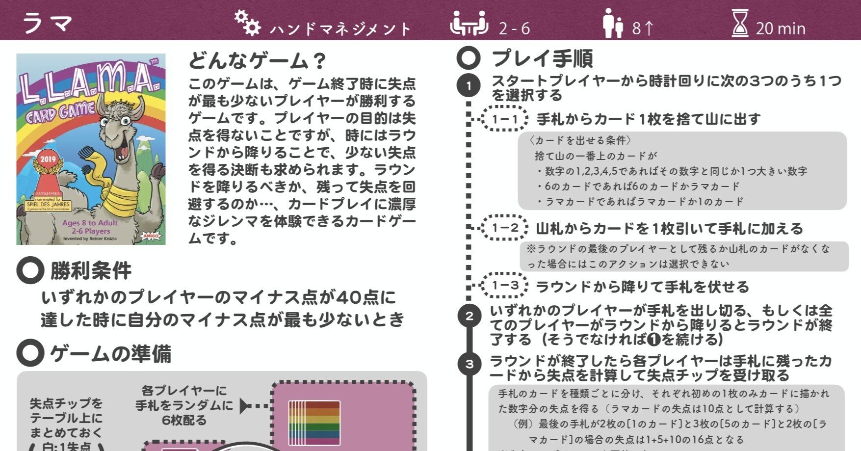 ルールサマリー】ラマ／L.A.M.A｜ゆきあそび