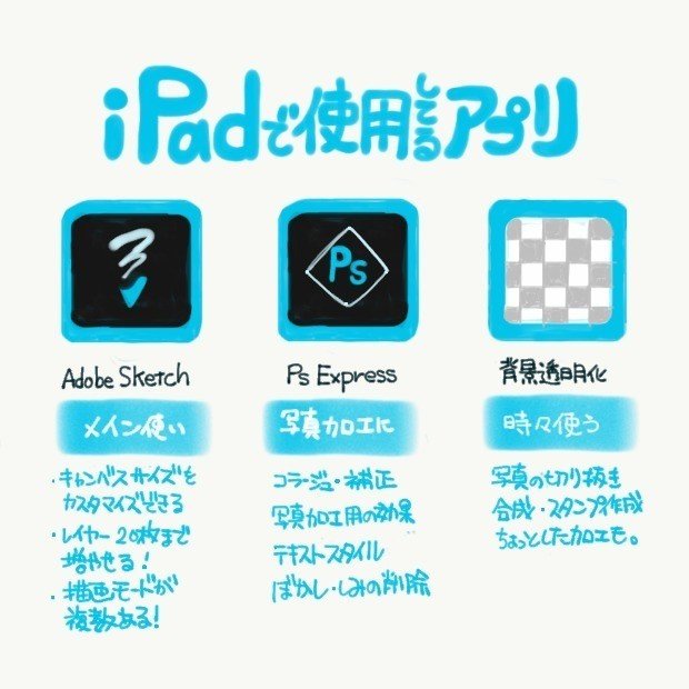 iPadでグラレコ!使ってるツール・気をつけてる点〜#iPad芸人になり