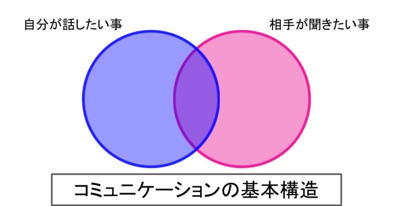 ちょっとしたビジュアライズ用