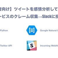 Python Twitterデータ活用 分析 自動操作 仮想サーファー さぼりエンジニア Note