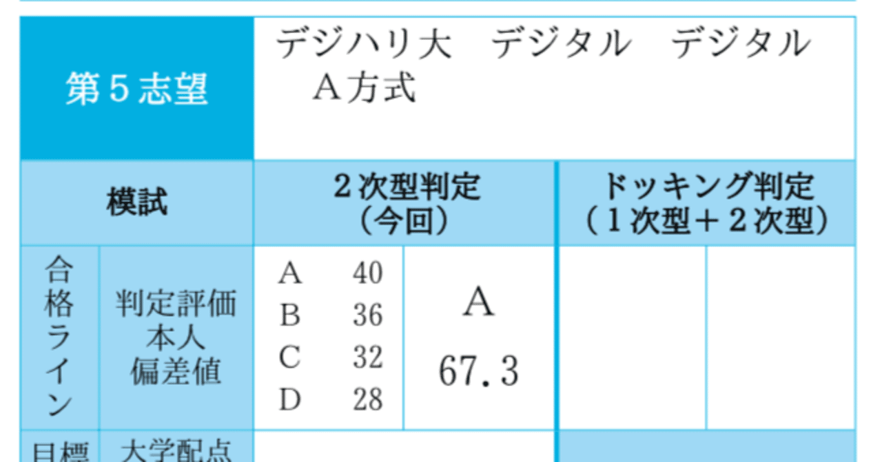 第2回駿台全国模試｜相同の京大生
