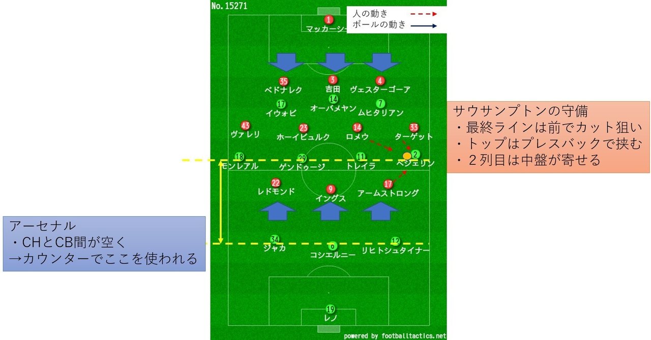 誤算はどこにあったか 18 12 16 プレミアリーグ 第17節 サウサンプトン アーセナル レビュー せこ Note