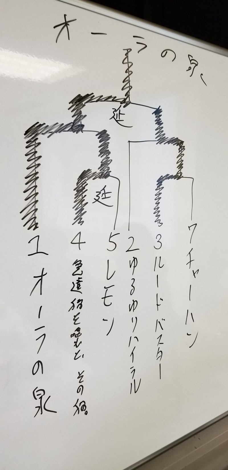 Eotスパーリング Vol 5 結果記録まとめ 星野流人 Note
