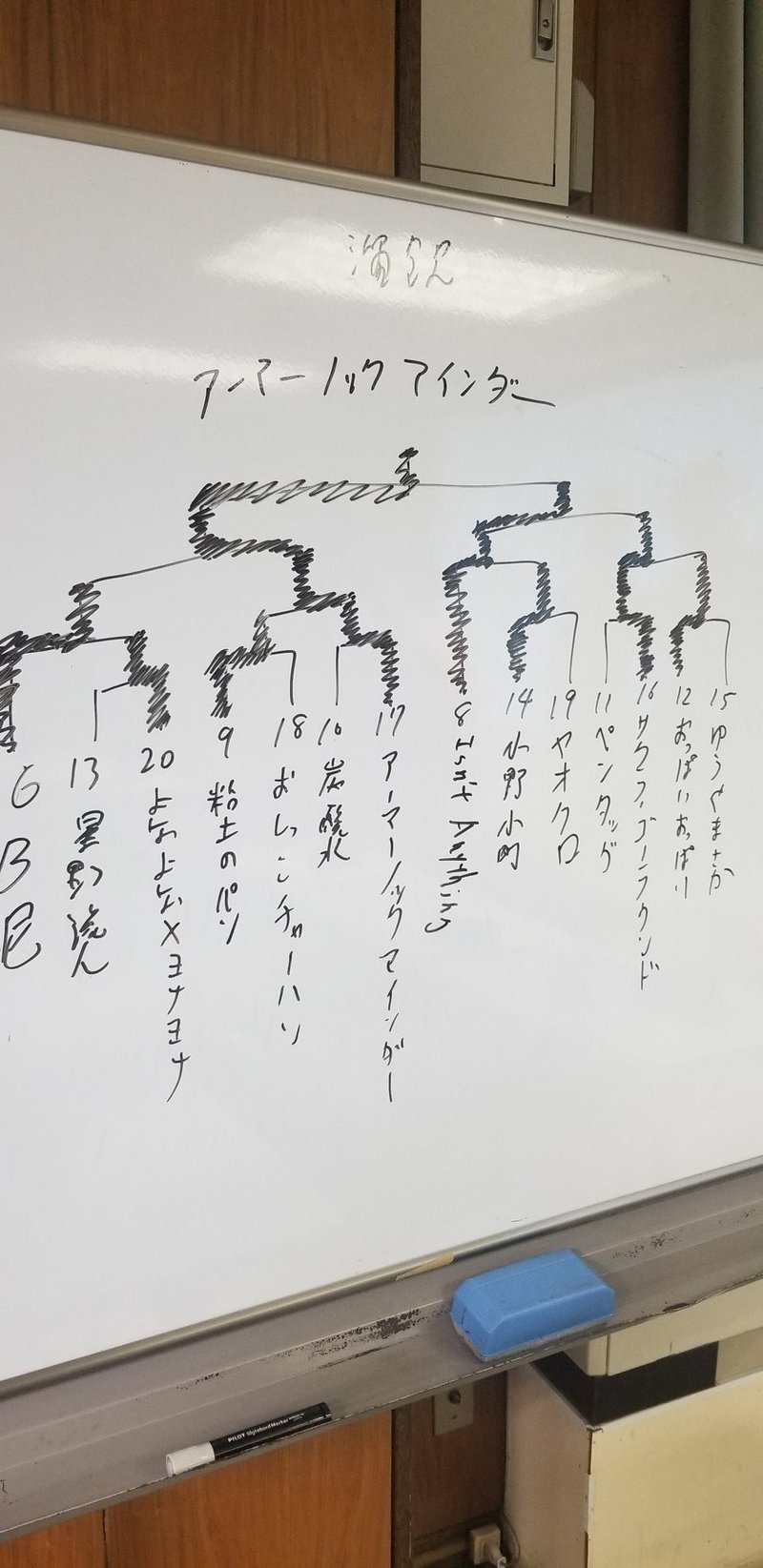 Eotスパーリング Vol 5 結果記録まとめ 星野流人 Note