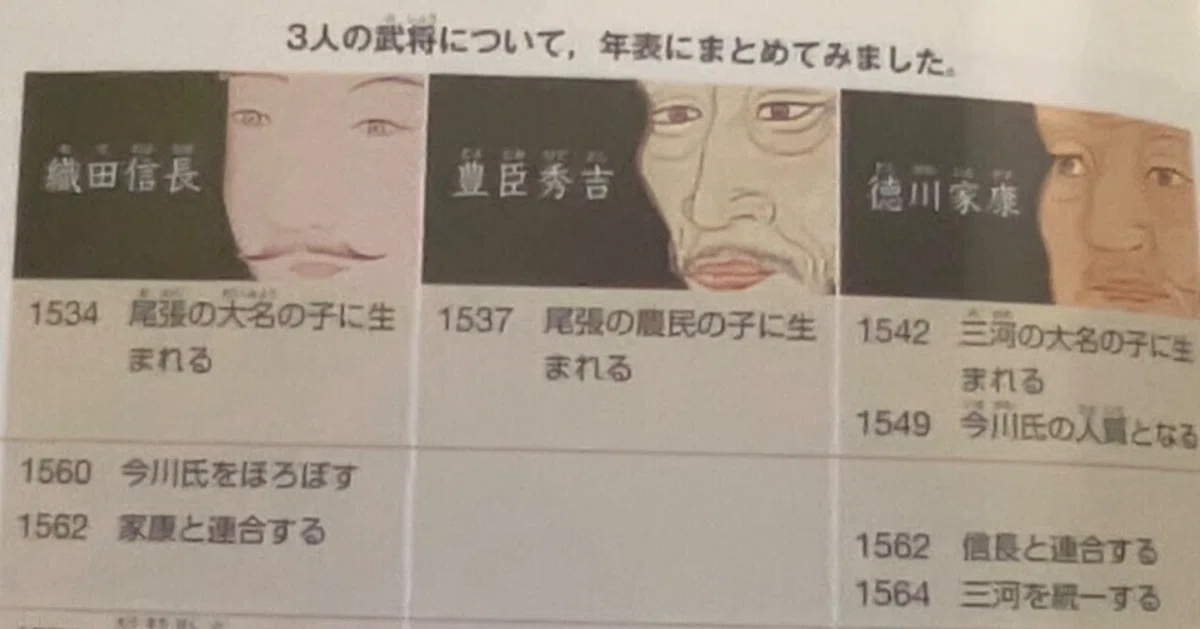 信長、秀吉、家康の3人の力を比較してみよう｜たかてぃ 日本の三大武将信長・秀吉・家康 : 比べてみると実像が見える