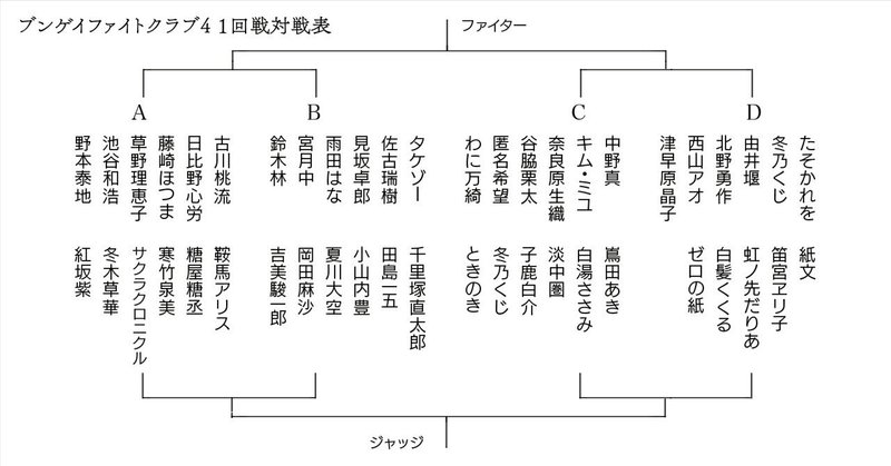 BFC4 １回戦Bグループ