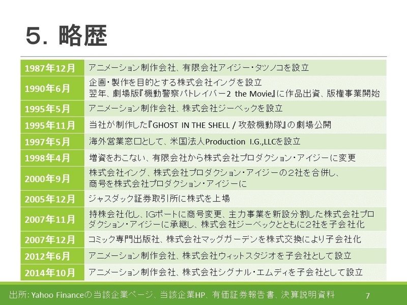 アニメ関連会社分析 株 Igポート 2 Stera Note アニメ関連会社分析 株 Igポート 2 Stera Note