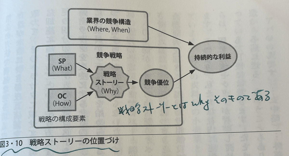 現代日本の事業戦略論の金字塔の1つ『ストーリーとしての競争