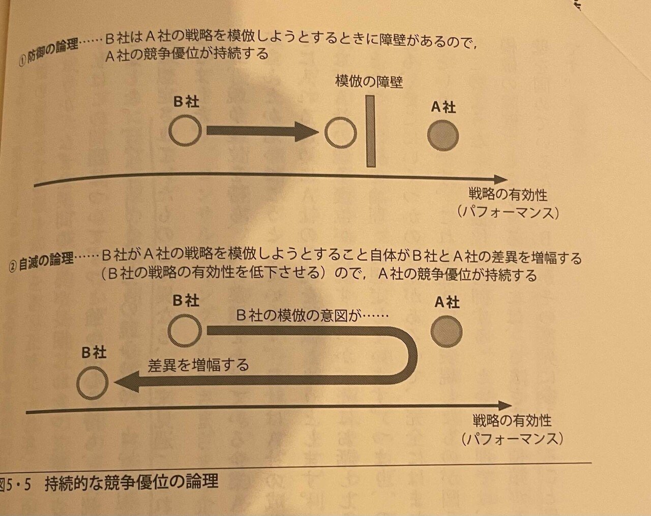 だれにでも使いこなせる 驚異のパソコンソフト/戦略経営の実践 Amazon.co.jp: だれにでも使いこなせる 驚異のパソコンソフト
