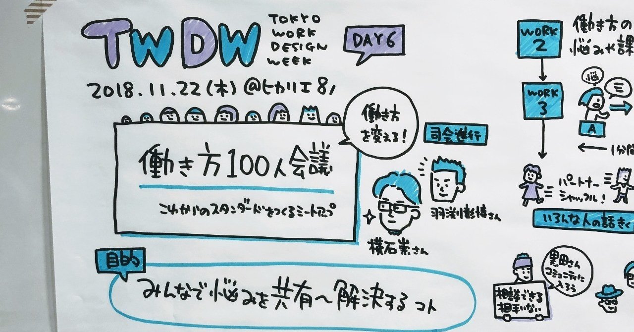 働き方を考える祭典 Tokyo Work Design Week 18 に通ってグラレコしてきたアーカイブまとめ 模造紙 12 Web屋が広告業界にきてみた Note