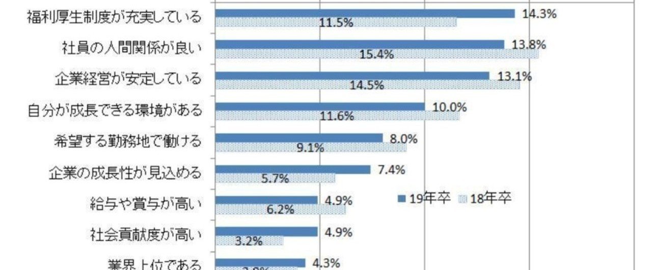 働き方改革 は将来世代に何をもたらすか 権田 和士 Note