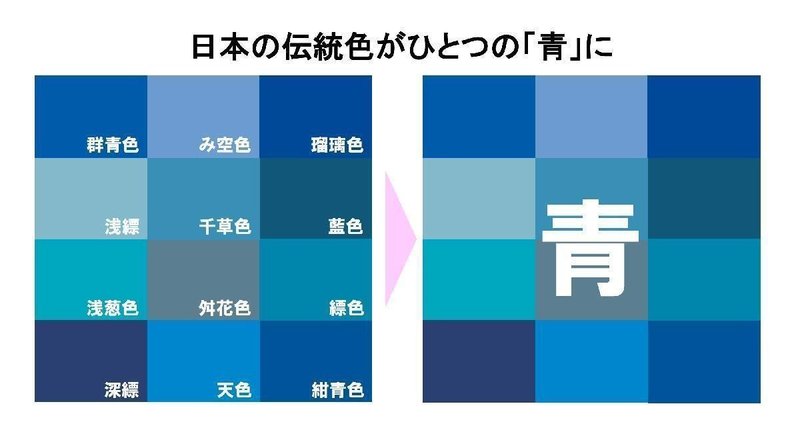 なんでも ヤバイ なんでも すごい なんでも 青色 池永寛明 大阪ガス エネルギー 文化研究所