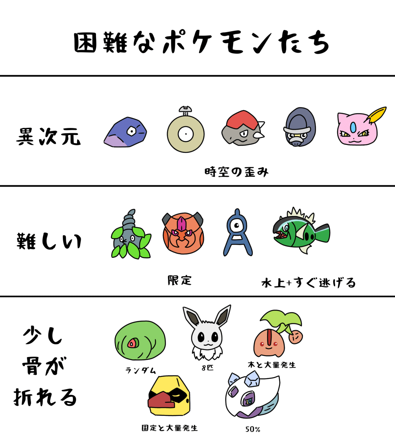 個人的に水中にいるポケモンは苦手 双葉月 Note