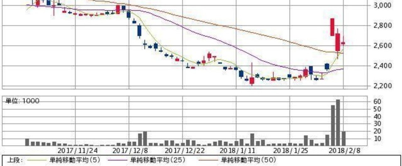 Vixは本当に恐ろしい 髙橋義憲 ファイナンシャルプランナー Note