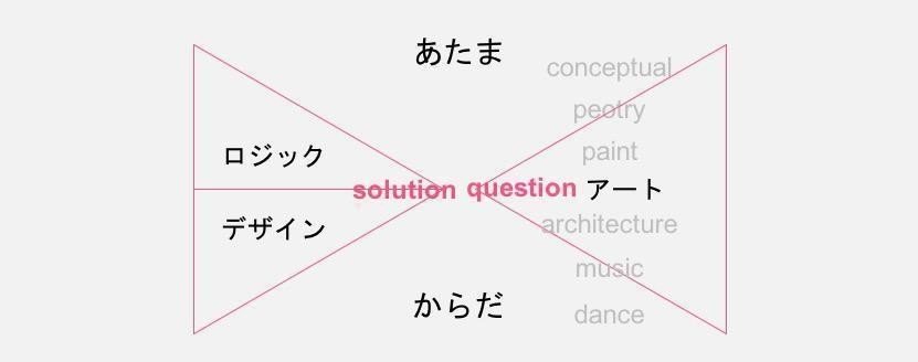 アート思考」ってなんだ？ 〜アートとスタートアップは同じ夢を見るか