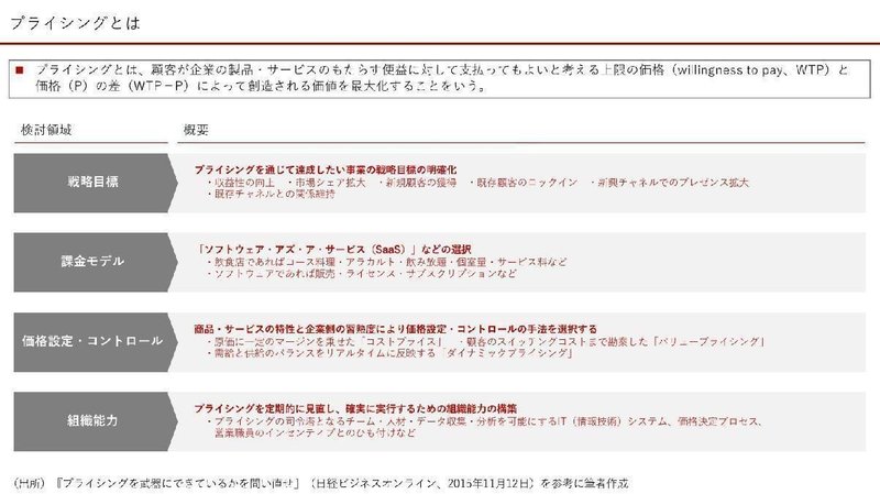 ｊリーグの時価チケット プライシングとチケット収入及び入場者数等への影響は 田代弘治 Kouji Tashiro Note