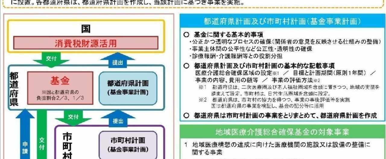 大改造 劇的ビフォーアフター パワーポイント編 田代弘治 Kouji Tashiro Note
