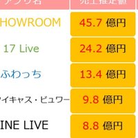 18年スマホゲーム総決算 売上1位 モンスト 1 076億 2位 Fgo 1 050億 Mobile Index モバイルインデックス Note