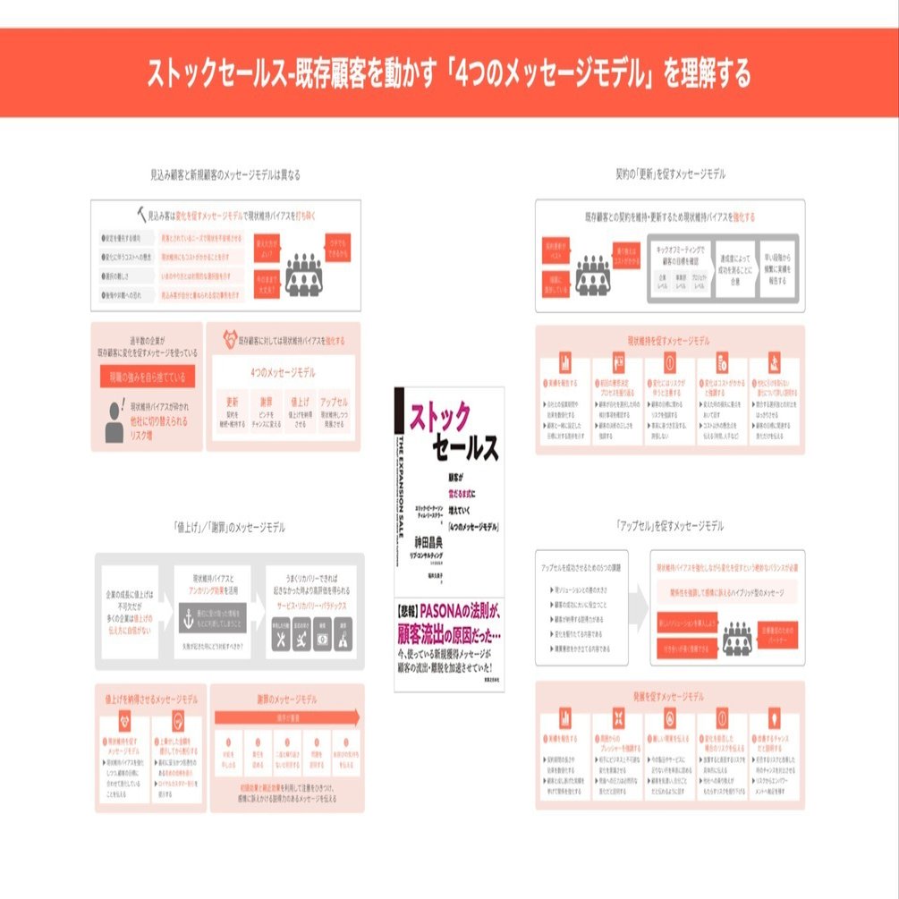 ストック・ビジネスのやり方 ストック型ビジネスの例 - Genspark
