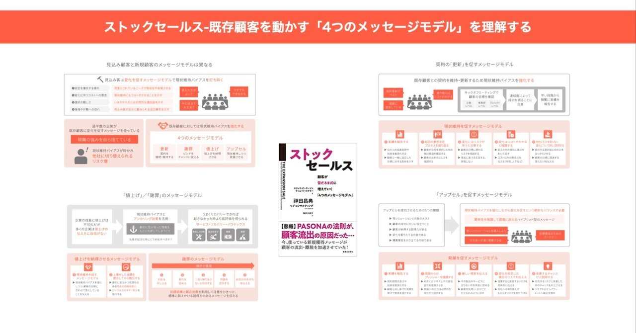 ストック・ビジネスのやり方 ストック・ビジネスのやり方