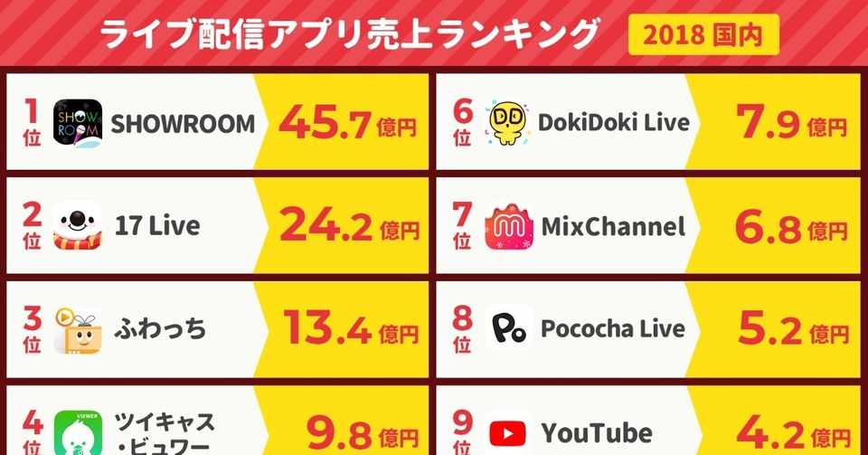 優れた Showroom 課金 アイテム 一覧 100 イラスト