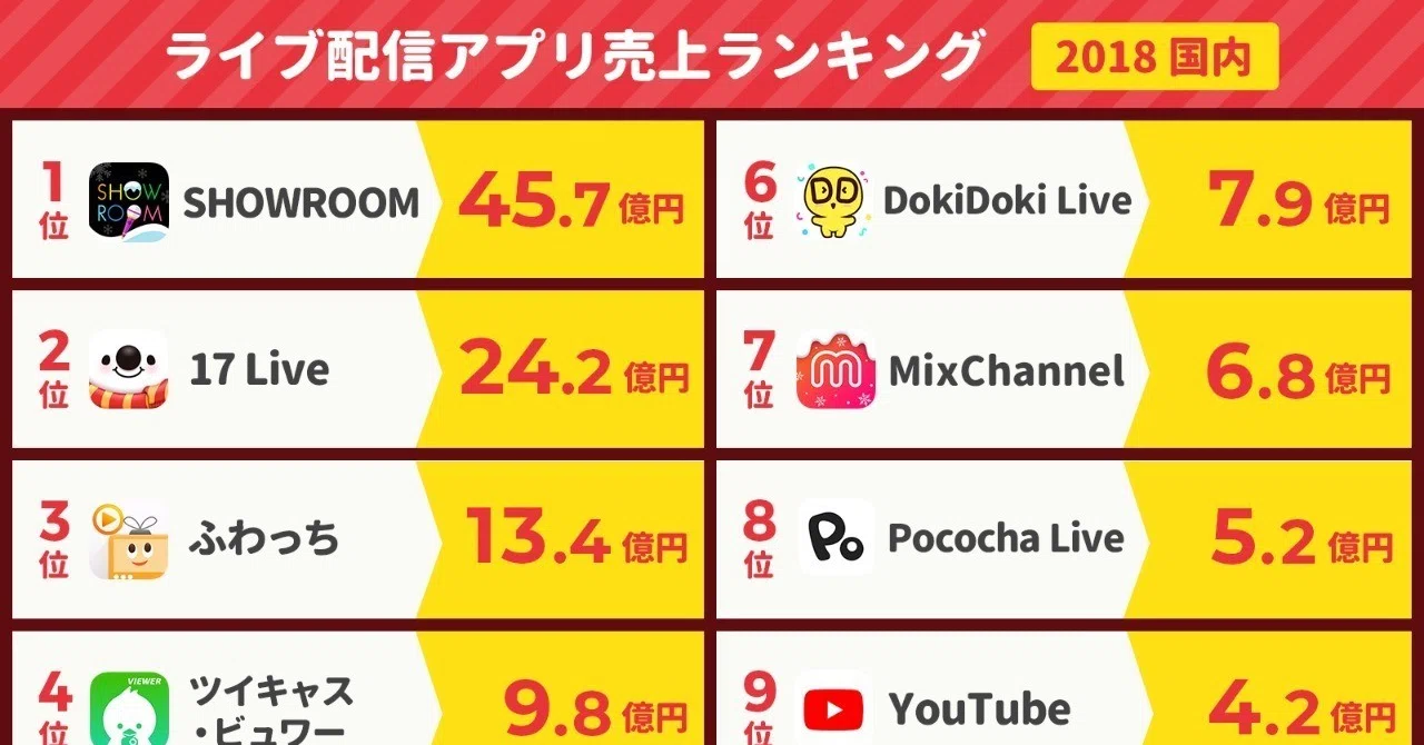 ふわ っ ち ランキング