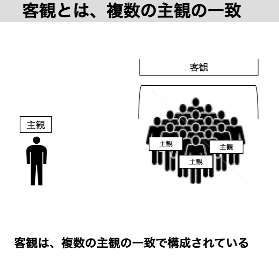 客観的は、主観的の集まりにすぎない|ジミヘン