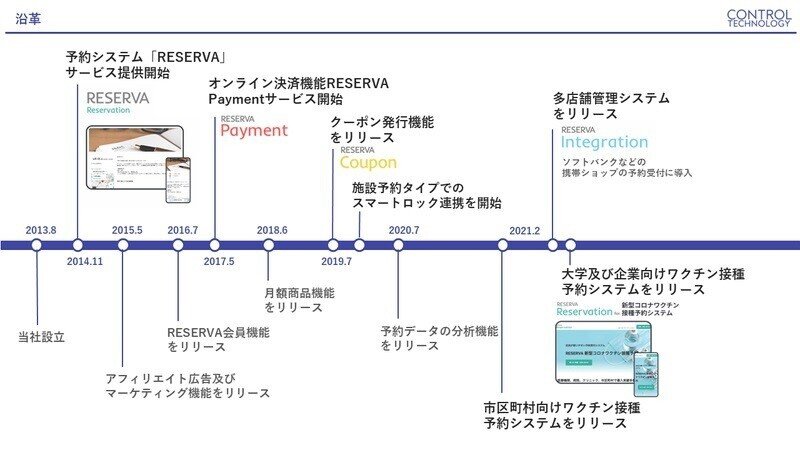 RESERVAの沿革
