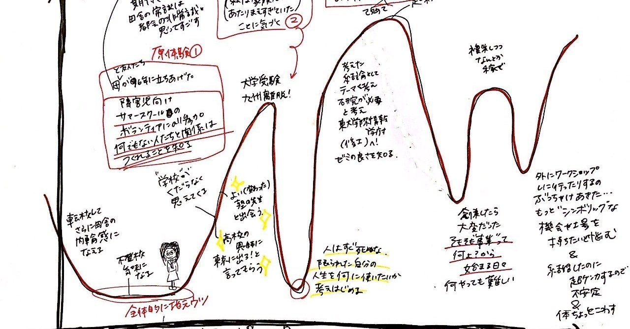 代に効く 人生曲線のすすめ 山田小百合 Note