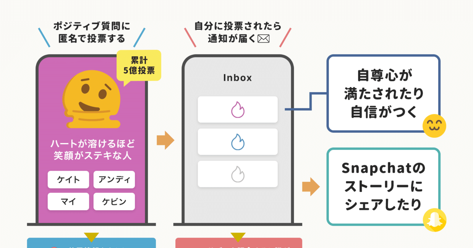 数ヶ月でDAU100万人「1億円超の収益」になった匿名SNS アプリ、公開1日で140万円の収益を生んだ「AIアバター生成サービス」など、アプリやプロダクトまとめ（10月）｜アプリマーケティング研究所