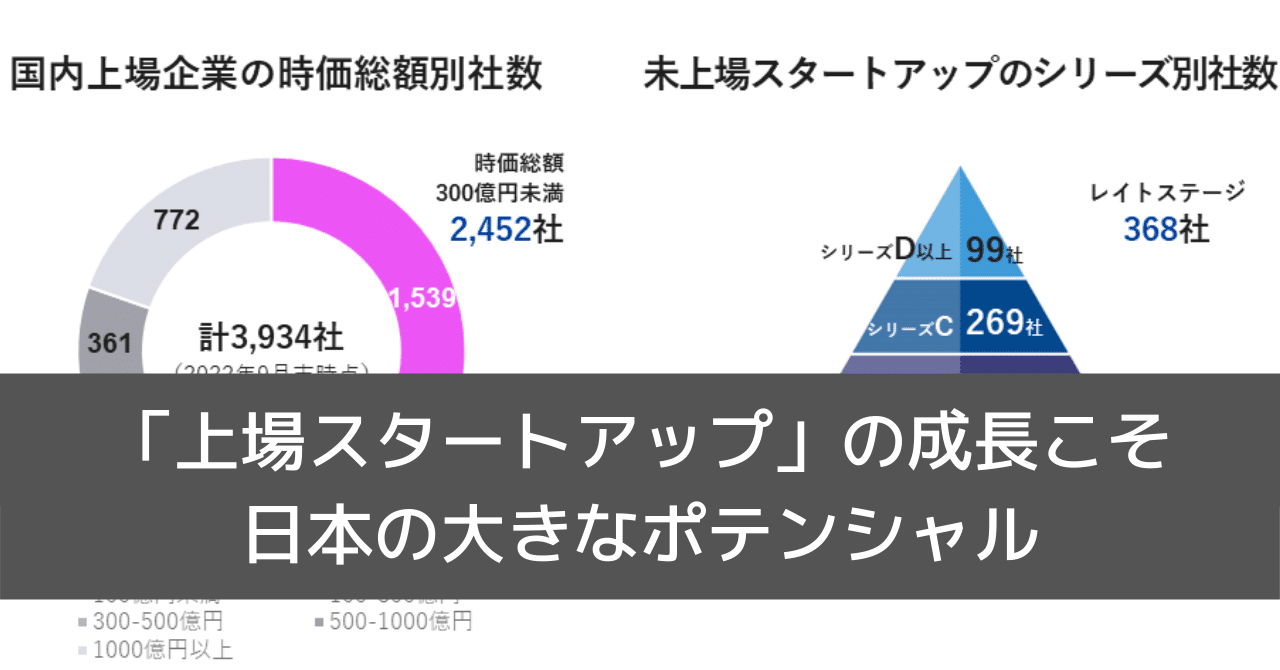 上場スタートアップ」の成長こそ日本の大きなポテンシャル｜嶺井政人/グロース・キャピタル(株)CEO