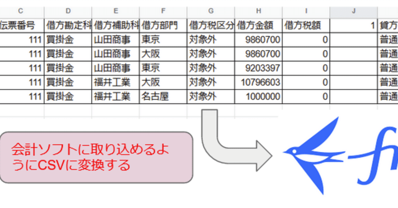 スプレッドシートを会計ソフトに取り込めるようにCSVで出力する【GAS】【Googleスプレッドシート】【freee】【弥生会計】【経理】 