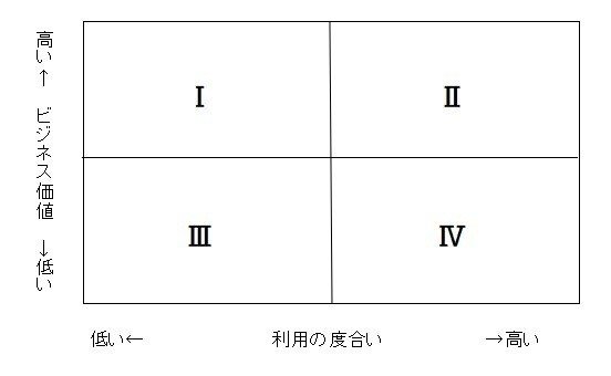 GYOMU断捨離のススメ｜keita