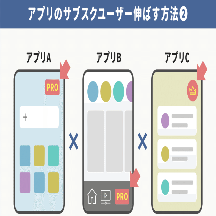 サブスク解約ユーザーの 再獲得の施策 で1日のサブスク更新率25 アップ 共有の体験をシンプルにしたら 招待ユーザー率 上昇 など世界アプリ ビジネス記事 10月 アプリマーケティング研究所