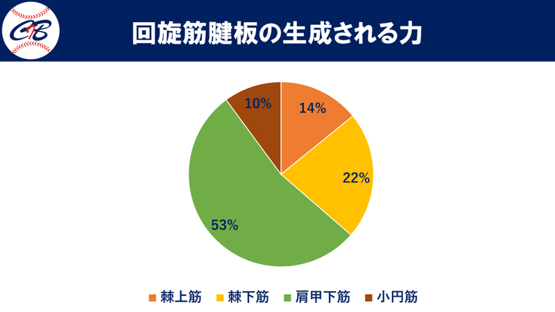 図2