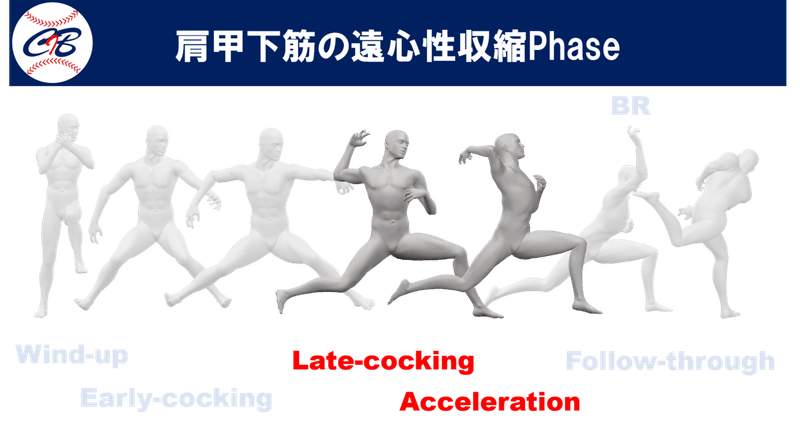 図3