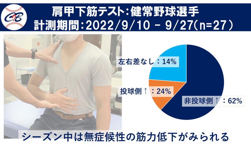 図6
