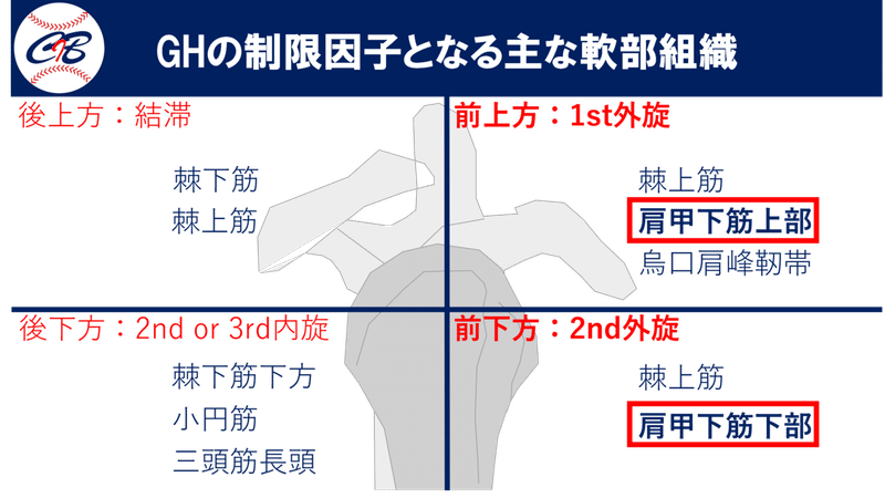 図10