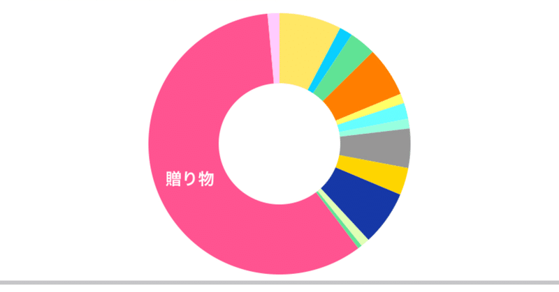 【家計簿公開】26歳社会人｜一人暮らし｜2022年10月